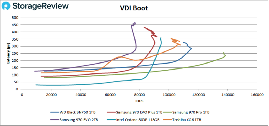 Gaming Experience with NVMe RAID