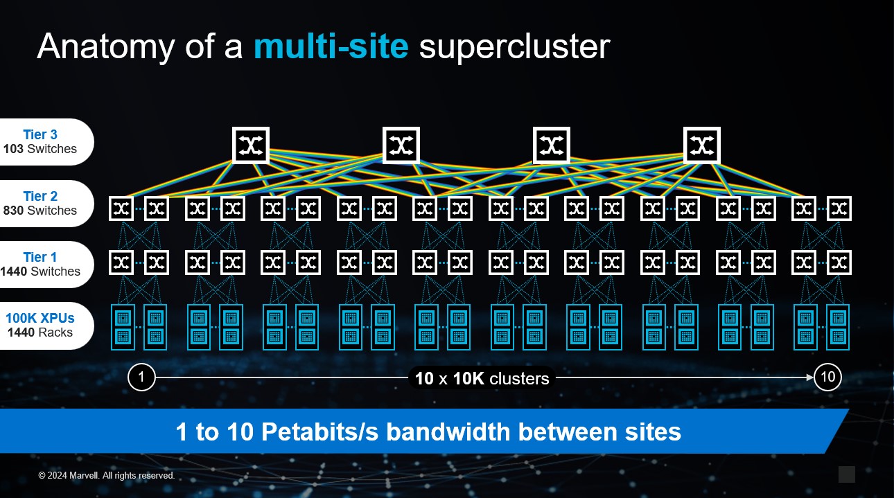 Optical Connectivity