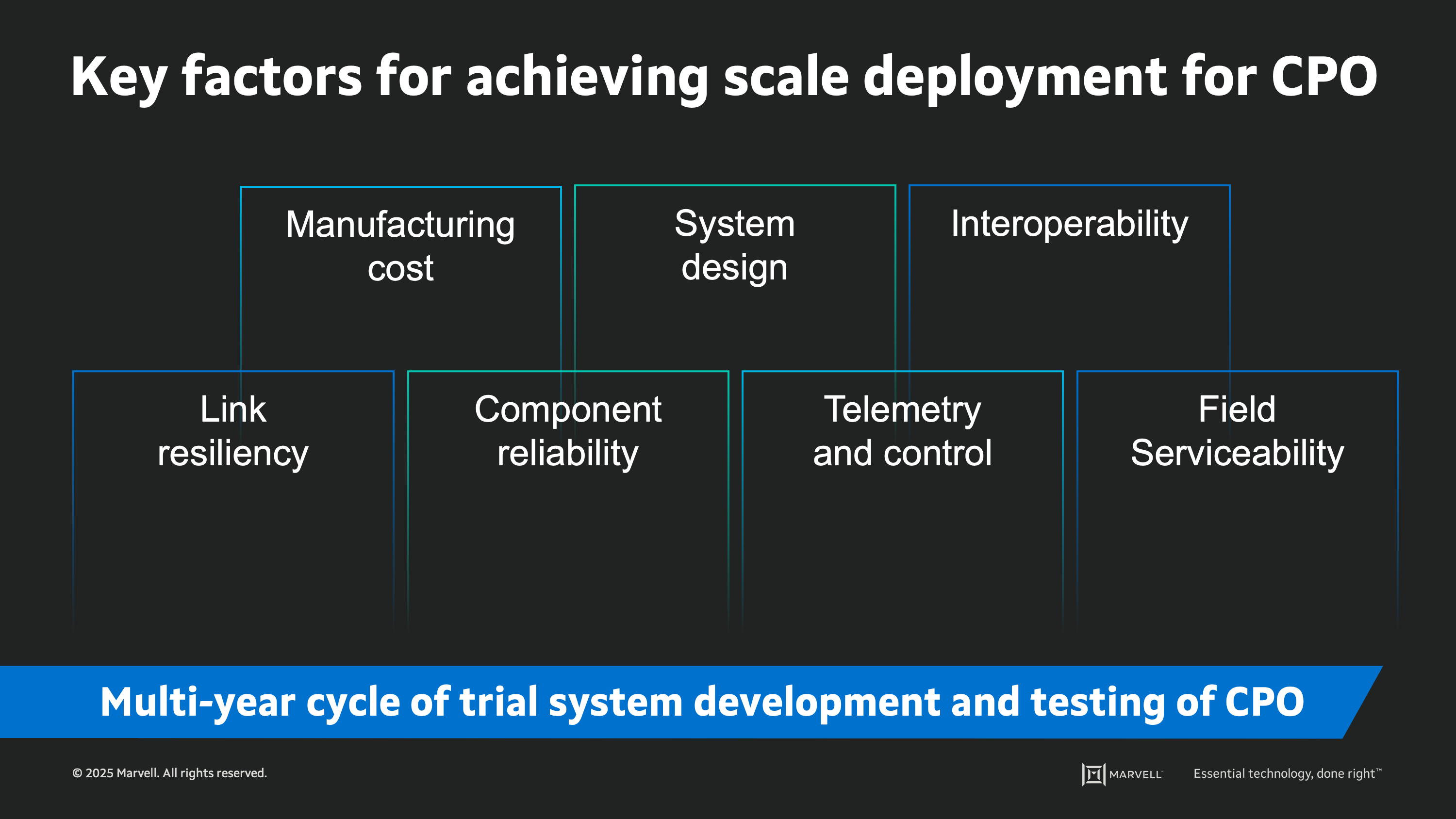networking interconnects