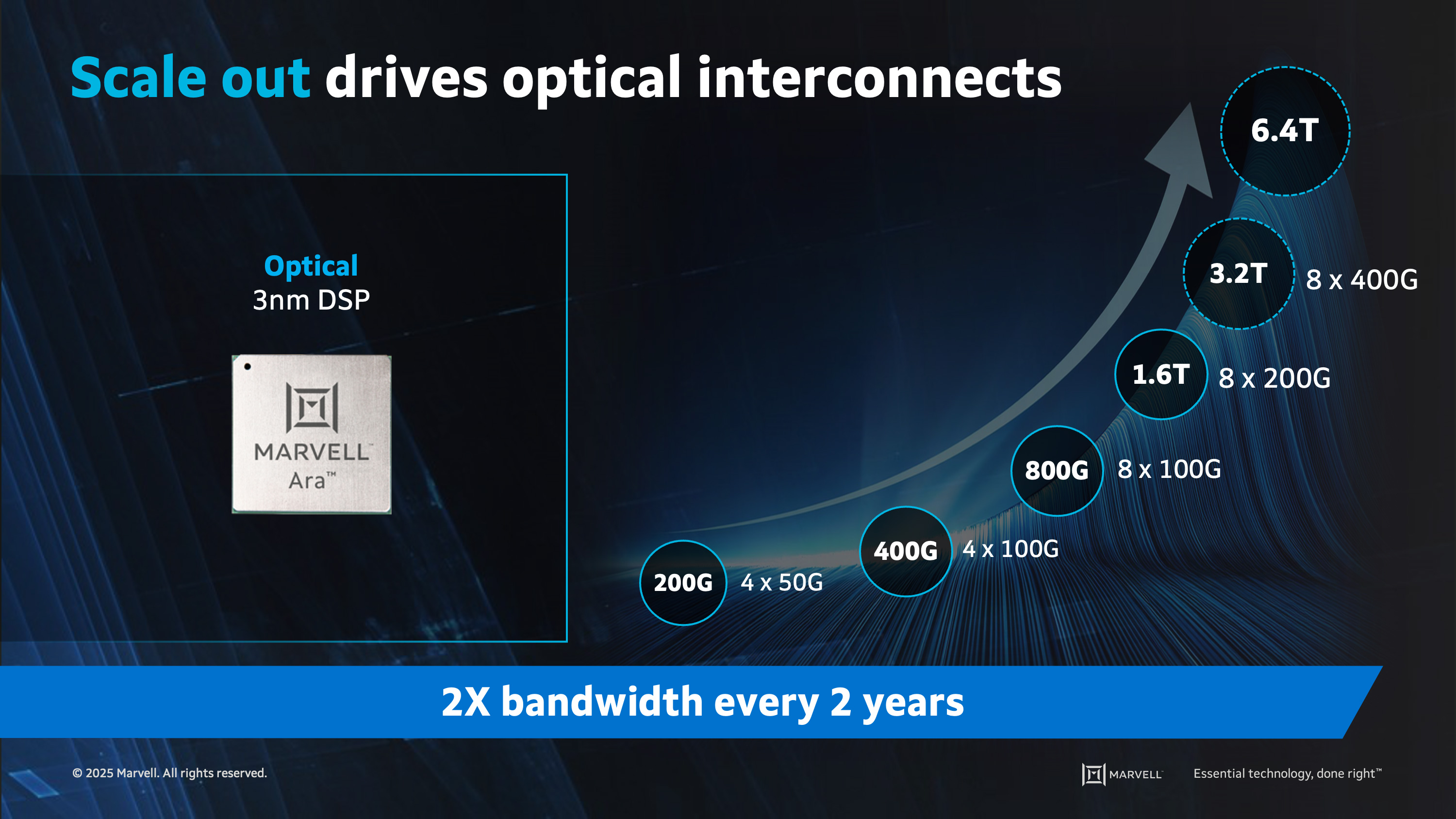 AI cloud data center