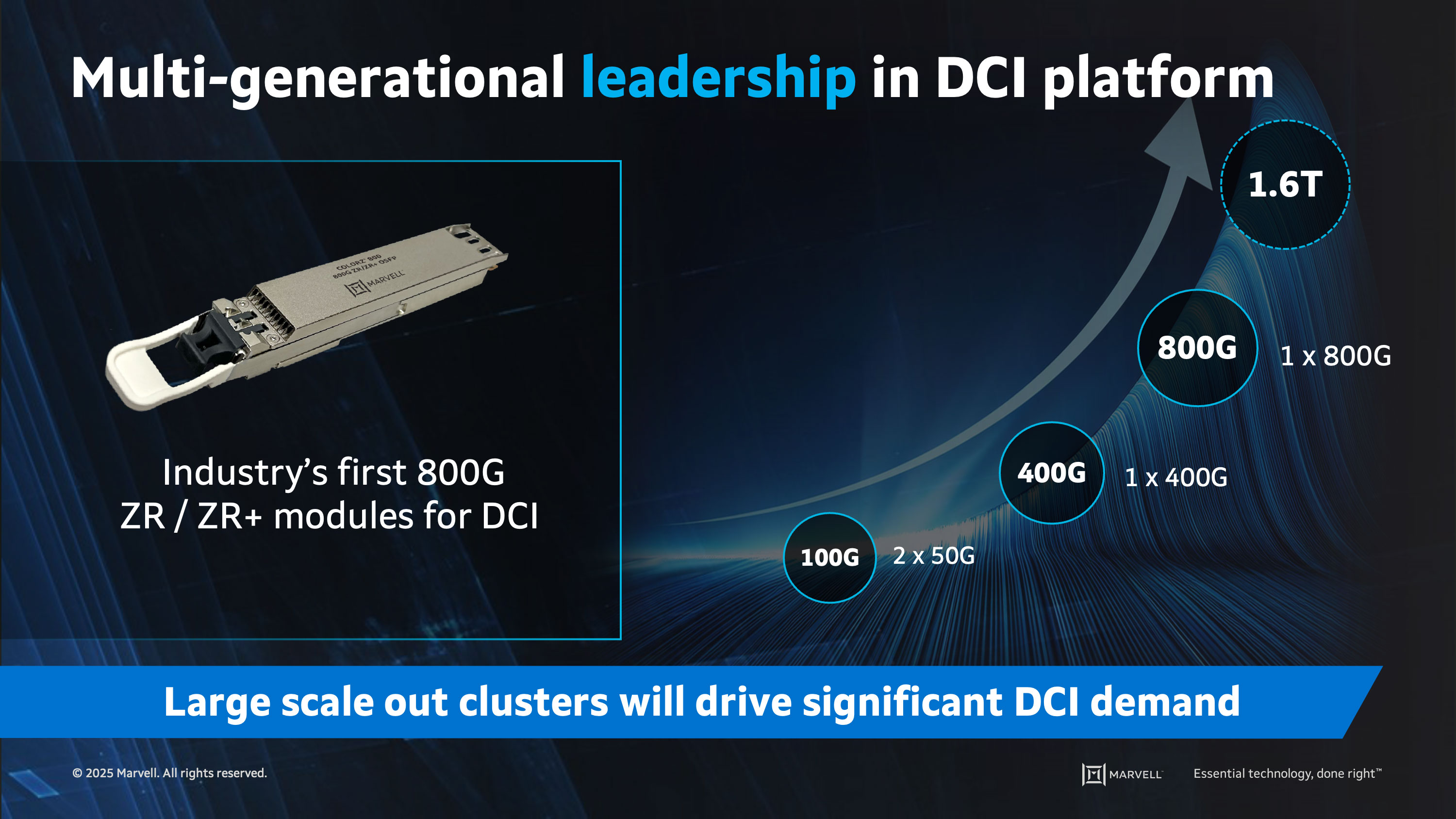 optical AI interconnect