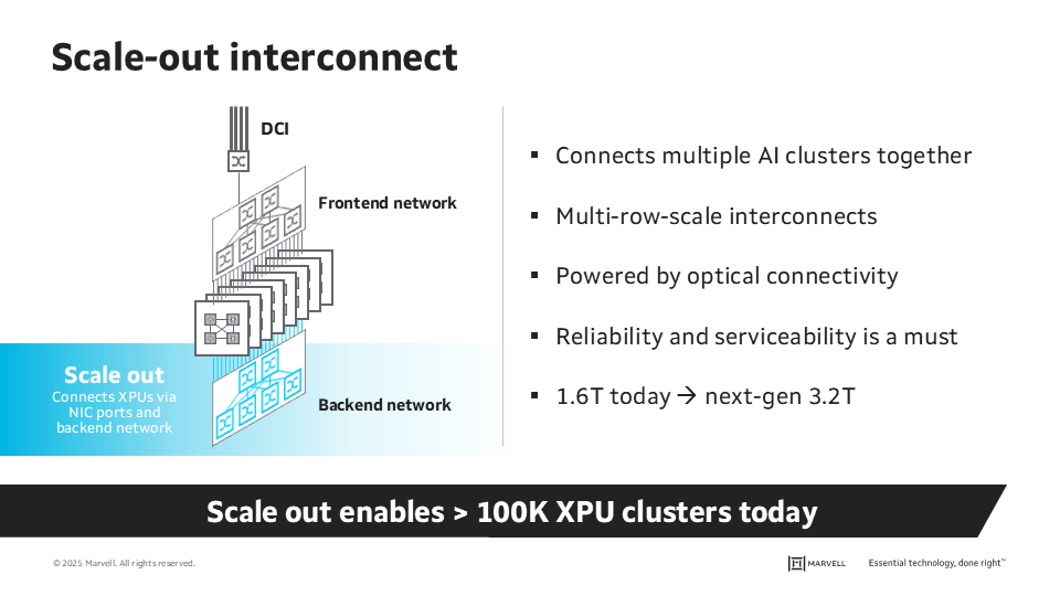 Scale-up interconnect