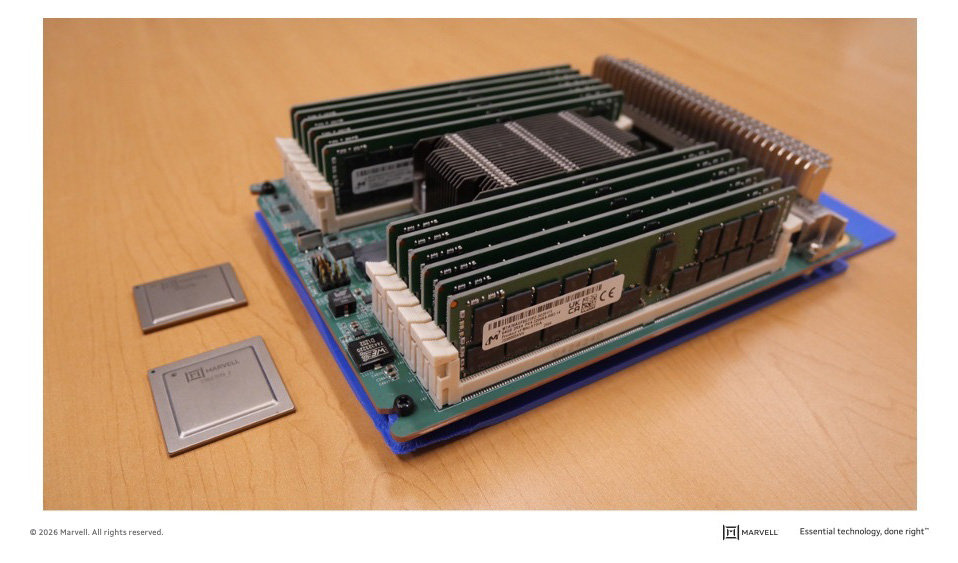 A Structera X board fully populated with DDR4 memory DIMMs